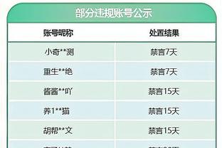 乔治谈大胜：我们一开始就给足了对手压力 没有吊儿郎当